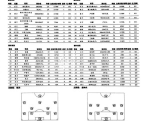 体育视频直播-长春亚泰vs河北队：儒尼奥尔替补 河北4外援出战