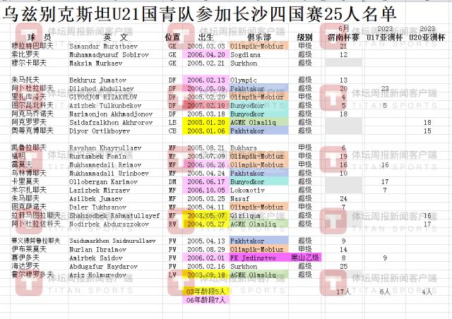 1725181315624018249.png 乌兹.png